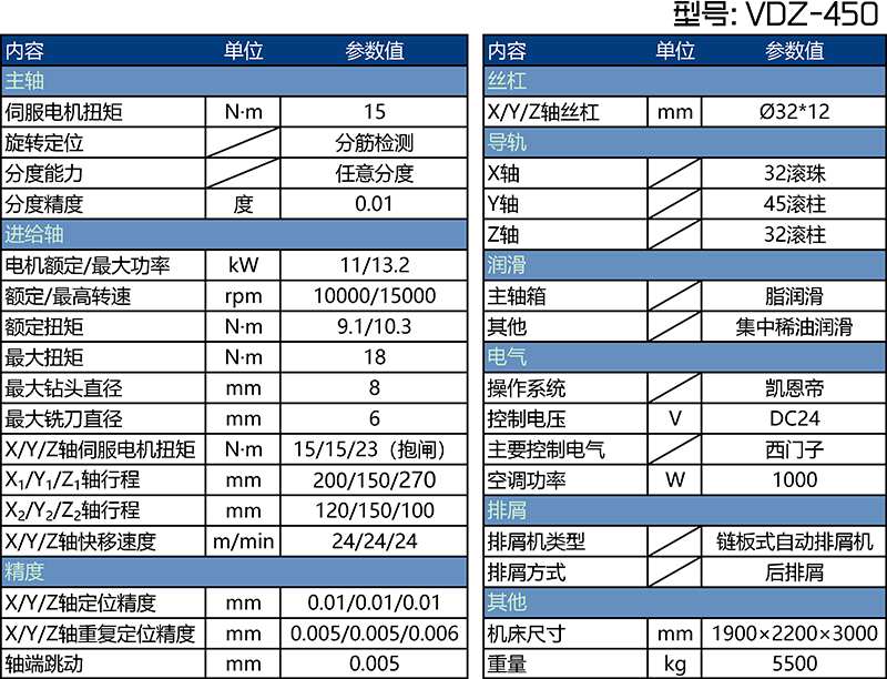 VDZ-450剎車盤(pán)對(duì)鉆機(jī)床參數(shù)表