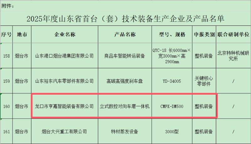剎車盤對磨機床入選2025年度山東省首臺（套）技術裝備名單